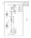 Fig. 08 - Security management in a networked computing environment