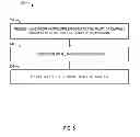 Fig. 06 - Identity protection and distribution system