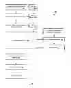 Fig. 07 - Template for customer attributes