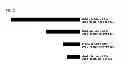 Fig. 03 - Plant regulatory elements and uses thereof