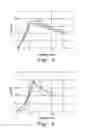 Fig. 03 - ULTRA-HIGH PERFORMANCE CONCRETE REINFORCEMENT BARS