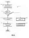 Fig. 07 - Methods for NOx reduction using exhaust-gas condensate