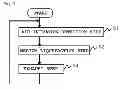 Fig. 03 - Power plant