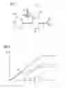 Fig. 02 - Method for running up a stationary gas turbine