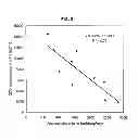 Fig. 03 - ALTERING ANIMAL WASTE COMPOSITION