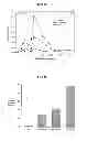 Fig. 08 - ALTERING ANIMAL WASTE COMPOSITION