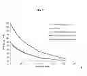 Fig. 10 - ALTERING ANIMAL WASTE COMPOSITION