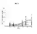 Fig. 12 - ALTERING ANIMAL WASTE COMPOSITION