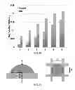 Fig. 18 - Liquid collecting permeable structures
