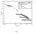 Fig. 02 - Galactose-rich polysaccharide, process for the production of the polymer and its applications
