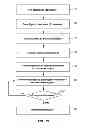 Fig. 10 - APPARATUS FOR DISPENSING OBJECTS ON A SUBSTRATE