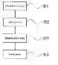 Fig. 01 - Excrement treatment material