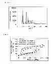 Fig. 10 - Metal complex and adsorbent material, storage material, and separating material comprising same