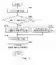 Fig. 04 - Control system for a multi-fuel internal combustion engine
