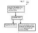 Fig. 03 - Methods and systems for processing a sucrose crop and sugar mixtures