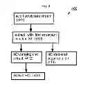 Fig. 05 - Methods and systems for processing a sucrose crop and sugar mixtures