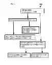 Fig. 06 - Methods and systems for processing a sucrose crop and sugar mixtures