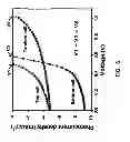 Fig. 07 - TANDEM SOLAR CELL WITH GRAPHENE INTERLAYER AND METHOD OF MAKING