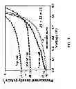 Fig. 08 - TANDEM SOLAR CELL WITH GRAPHENE INTERLAYER AND METHOD OF MAKING
