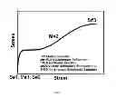 Fig. 06 - Classes of steels for tubular products