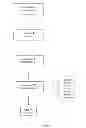 Fig. 10 - Classes of steels for tubular products