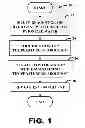 Fig. 02 - HYPERGOLIC BIPROPELLANTS