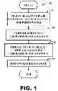 Fig. 02 - HYPERGOLIC BIPROPELLANTS