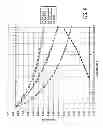 Fig. 05 - Method for forming catheter balloon