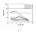 Fig. 02 - Thermal Interface Materials