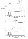 Fig. 11 - Electrically conductive proppant and methods for detecting, locating and characterizing the electrically conductive proppant