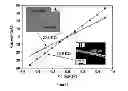 Fig. 03 - Method of making conducting polymer nanofibers