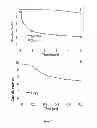 Fig. 06 - Method of making conducting polymer nanofibers