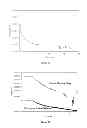 Fig. 13 - Method of making conducting polymer nanofibers
