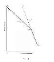 Fig. 03 - Method and System for Drilling with Reduced Surface Pressure