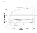 Fig. 10 - Pulsed plasma lubrication device and method