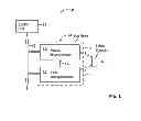 Fig. 02 - Method and monitoring device for testing an elevator system