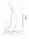 Fig. 16 - INERTING DAMPER WITH REGRESSIVE CHARACTERISTICS