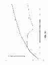 Fig. 17 - INERTING DAMPER WITH REGRESSIVE CHARACTERISTICS