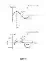 Fig. 22 - Microfluidic feedback using impedance detection