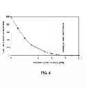Fig. 09 - Actuation of valves using electroosmotic pump