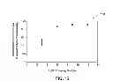 Fig. 13 - Actuation of valves using electroosmotic pump