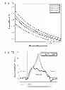 Fig. 20 - Nanopore sensing by local electrical potential measurement