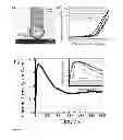 Fig. 09 - Electrochemical liquid-liquid-solid deposition processes for production of group IV semiconductor materials