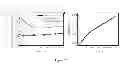 Fig. 14 - Electrochemical liquid-liquid-solid deposition processes for production of group IV semiconductor materials