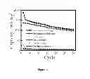 Fig. 15 - Electrochemical liquid-liquid-solid deposition processes for production of group IV semiconductor materials