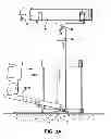 Fig. 04 - Portable classifier screen shaker assembly
