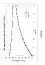 Fig. 21 - Sorbent cartridge to measure solute concentrations
