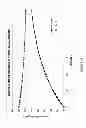 Fig. 21 - Recirculating dialysate fluid circuit for blood measurement