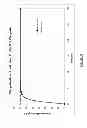 Fig. 22 - Recirculating dialysate fluid circuit for blood measurement