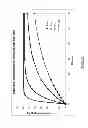 Fig. 23 - Recirculating dialysate fluid circuit for blood measurement